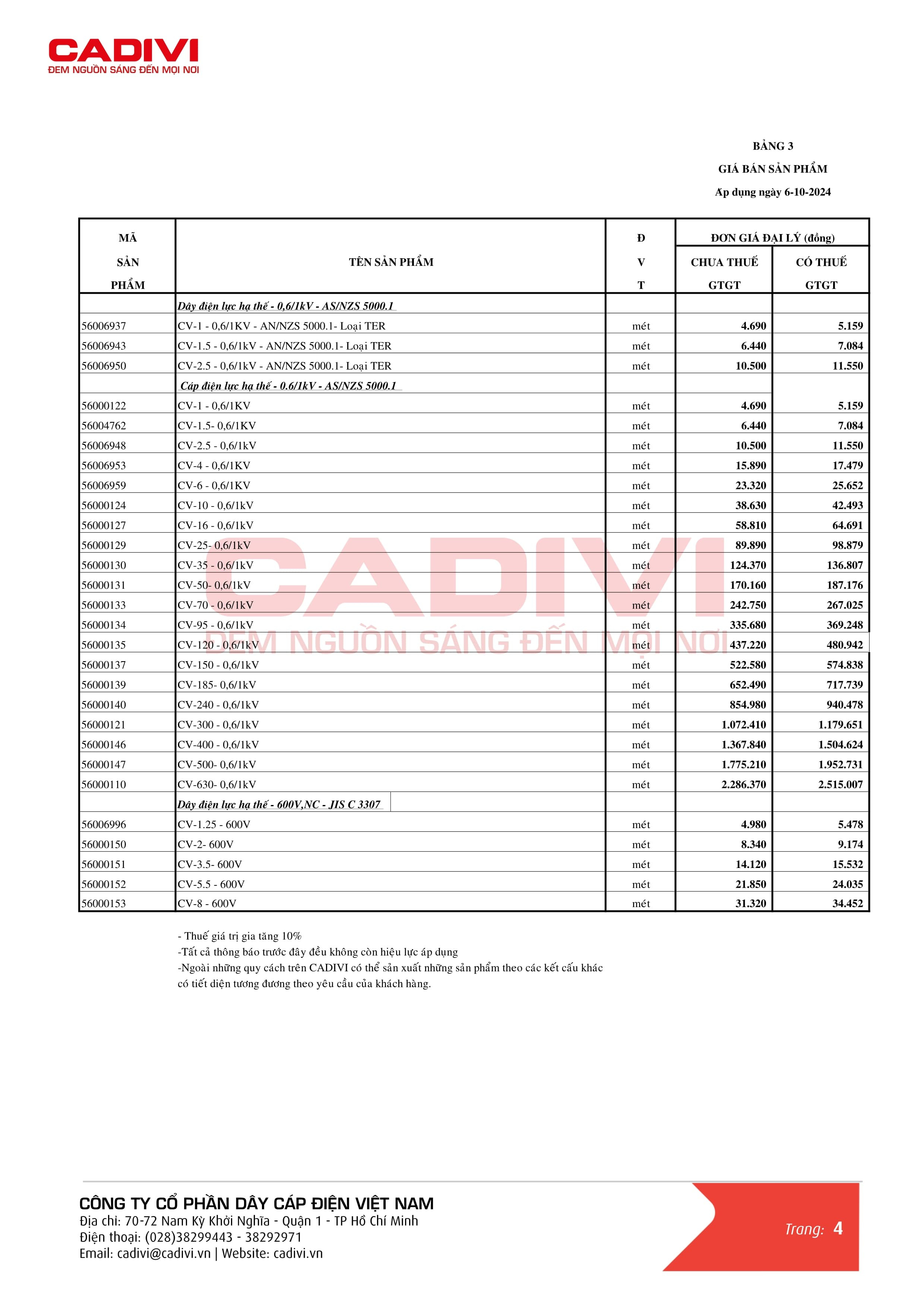 Bảng giá nhóm cáp hạ thế Cadivi (CV, CVV, CXV)