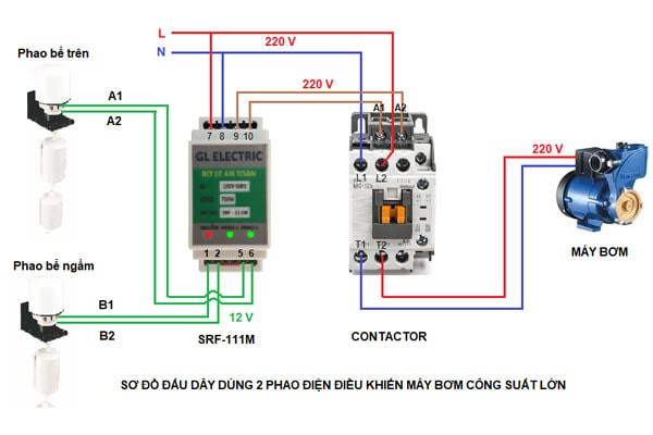 Hình ảnh cấu tạo bên ngoài của một công tắc tơ 3 pha điển hình.