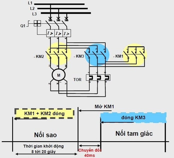 Sơ đồ mạch khởi động sao tam giác kiểu mạch kín (mạch đóng)