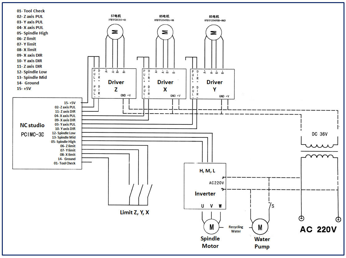 ncstudio-v5-2