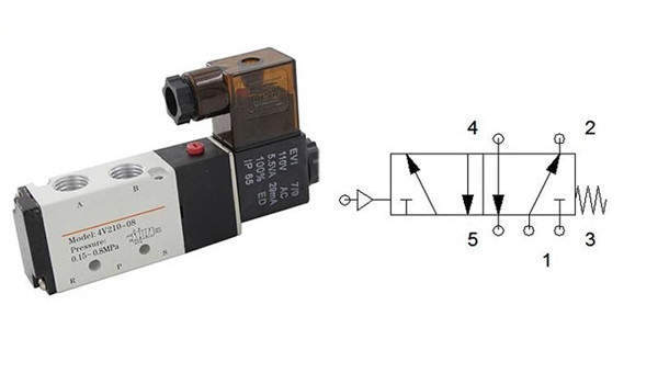 Ví dụ về các kích thước van điện từ 5/2 phổ biến trên thị trường