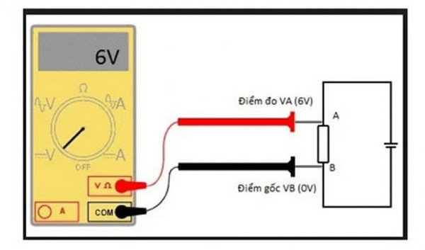 Biểu đồ minh họa khái niệm điện áp hiệu dụng (RMS) trong dòng điện xoay chiều