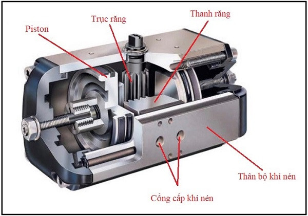 Sơ đồ cấu tạo chi tiết bộ truyền động khí nén của van điều khiển