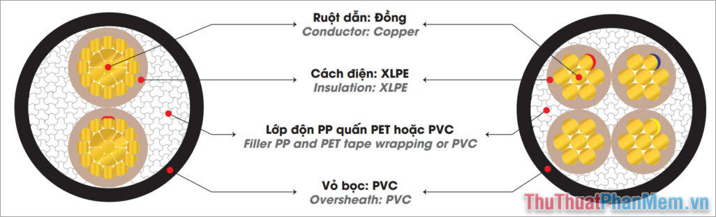 Các loại cáp điện CXV thông dụng dùng cho kết nối từ trụ điện