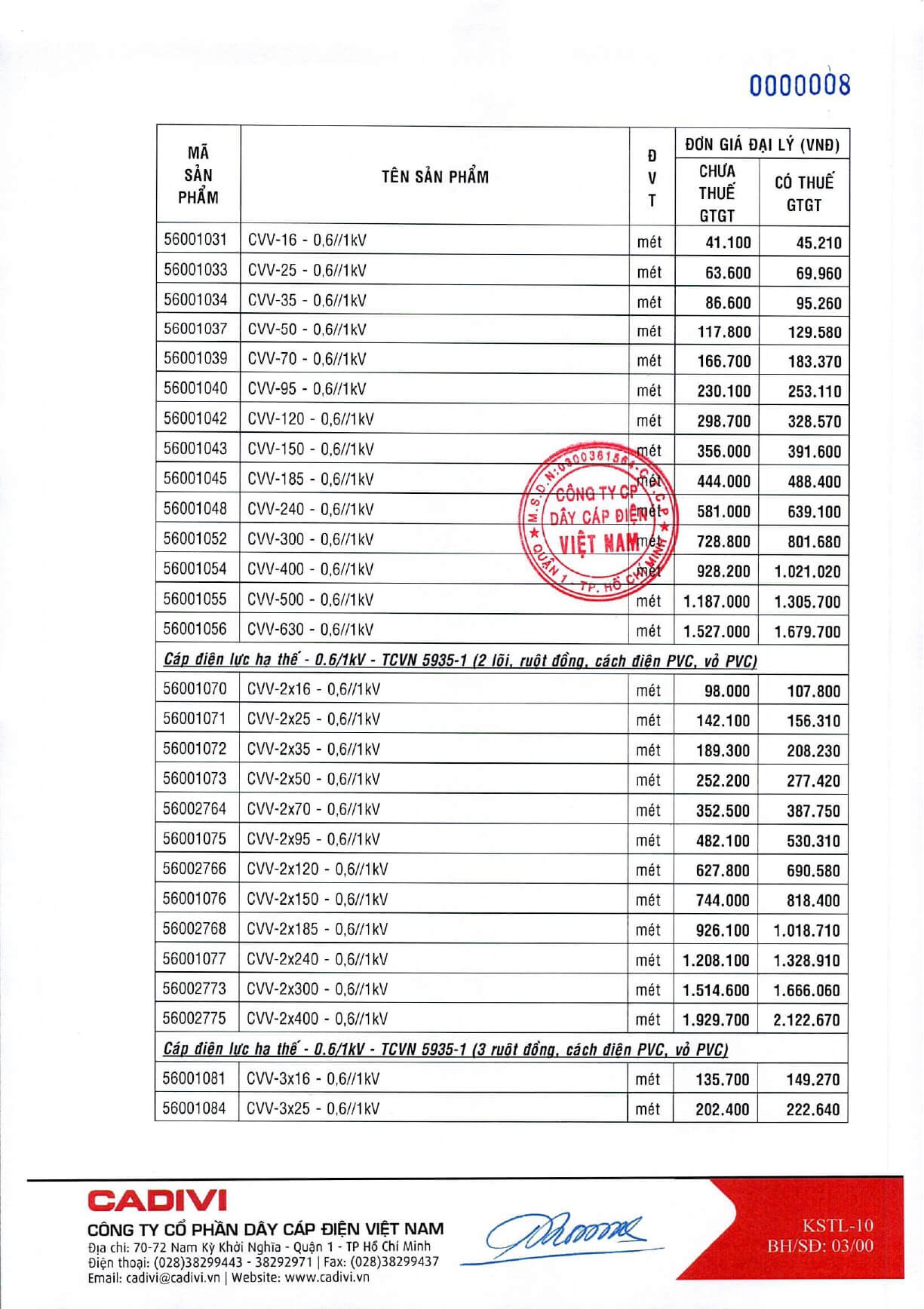 Bảng giá cáp hạ thế Cadivi loại CV CXV