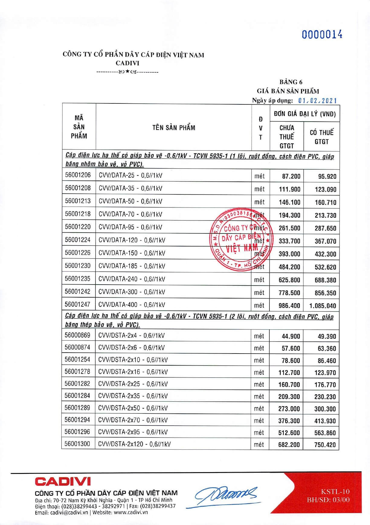 Giá dây cáp điện Cadivi nhôm
