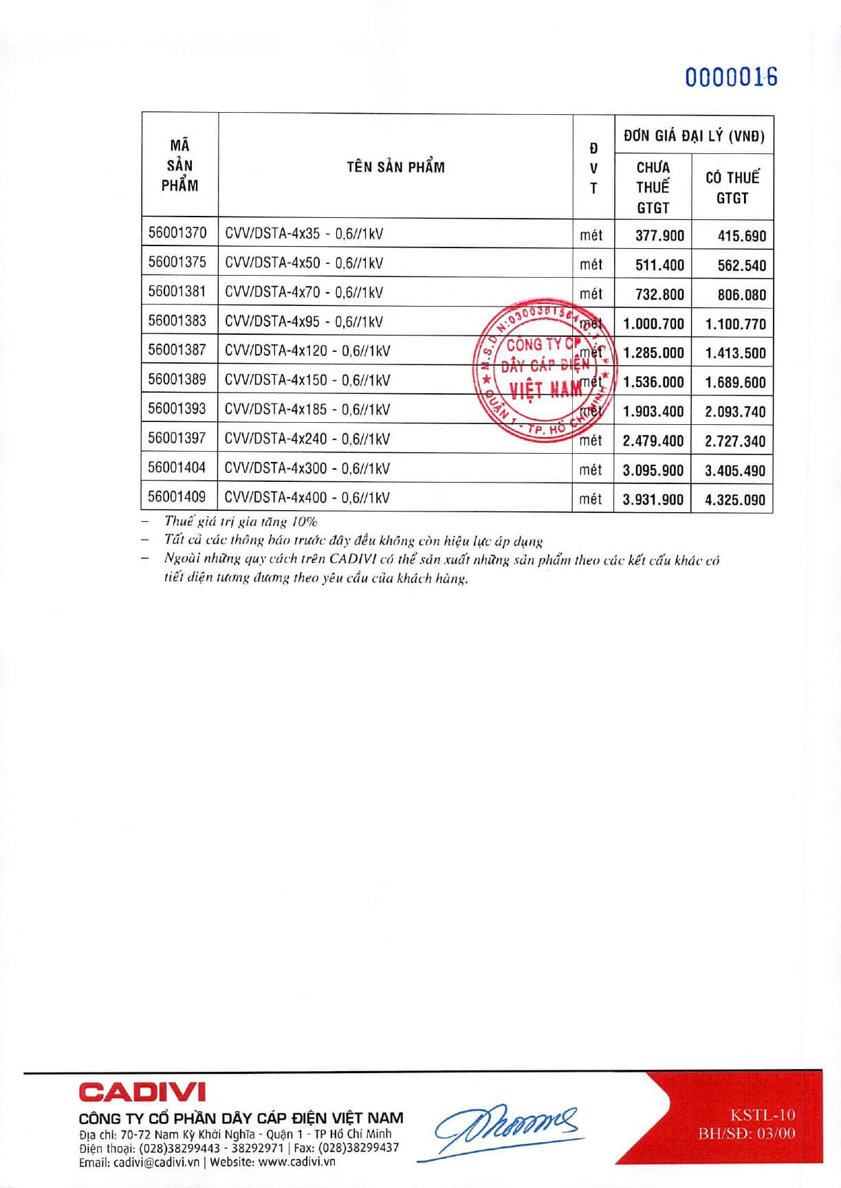 Bảng giá cáp trung thế Cadivi