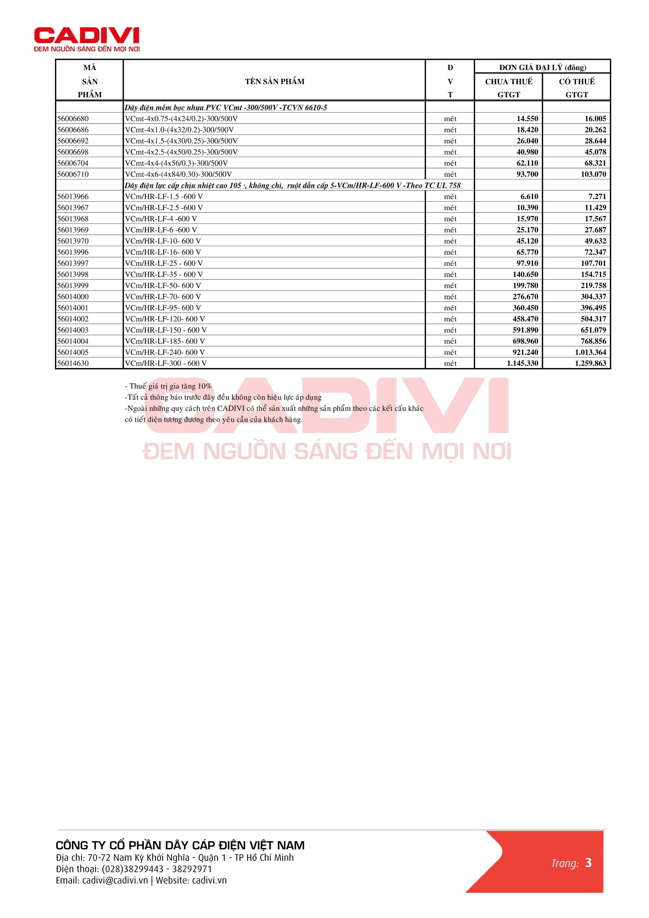 Bảng giá dây cáp điện Cadivi mới nhất trang 11 - Nhóm dân dụng