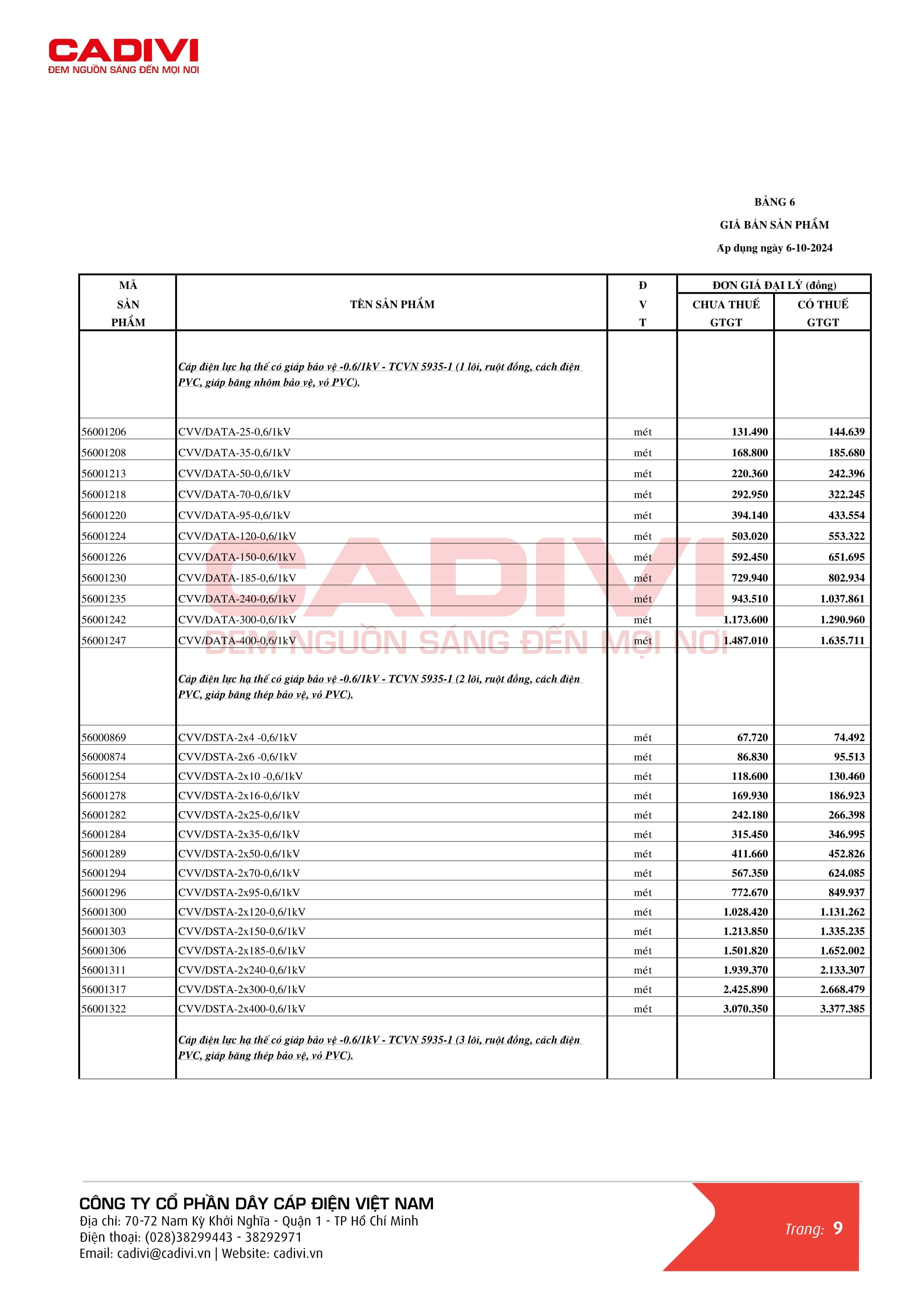 Bảng giá dây cáp điện Cadivi mới nhất trang 17 - Nhóm CVV DATA DSTA