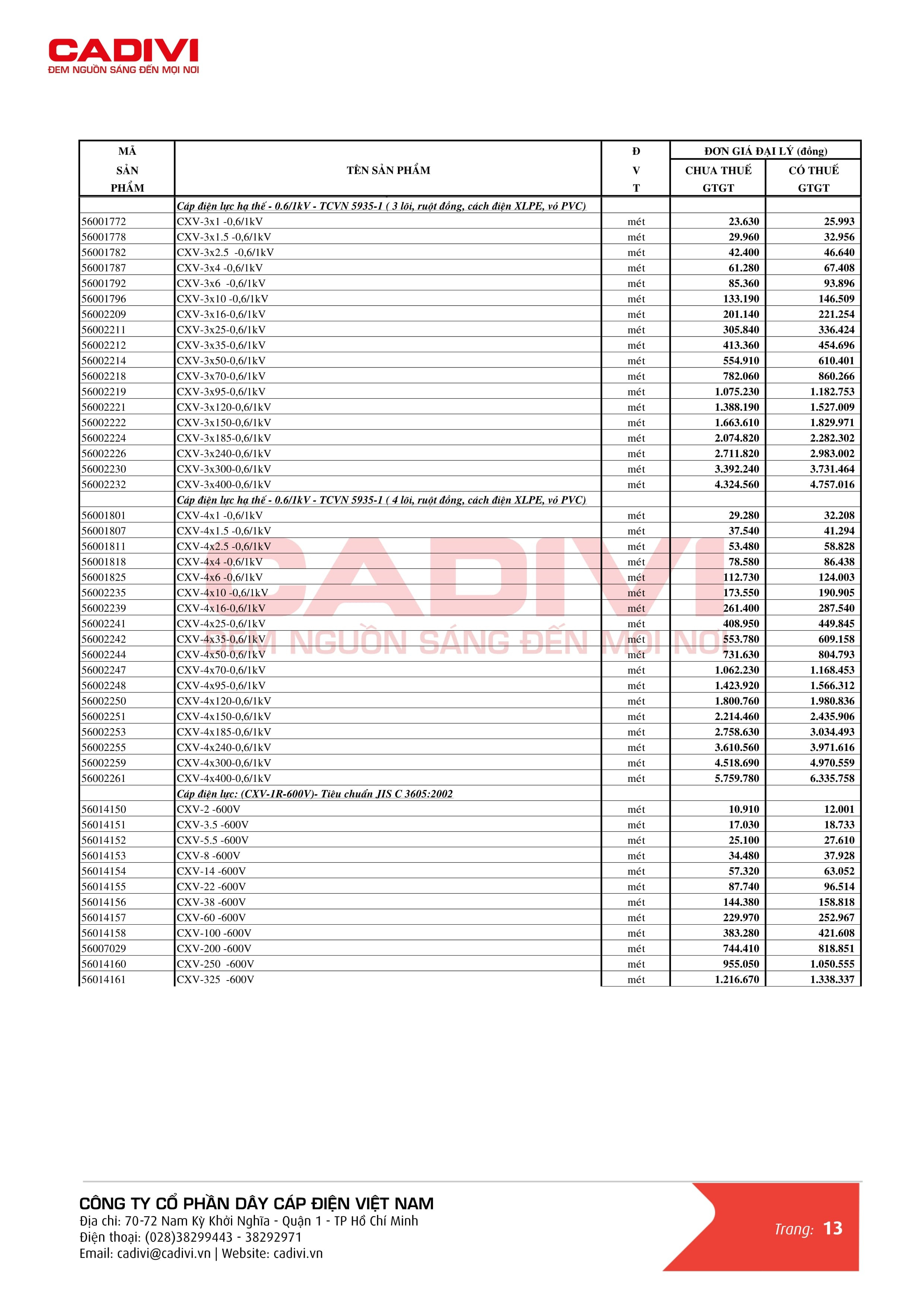 Bảng giá dây cáp điện Cadivi mới nhất trang 21 - Nhóm CXV