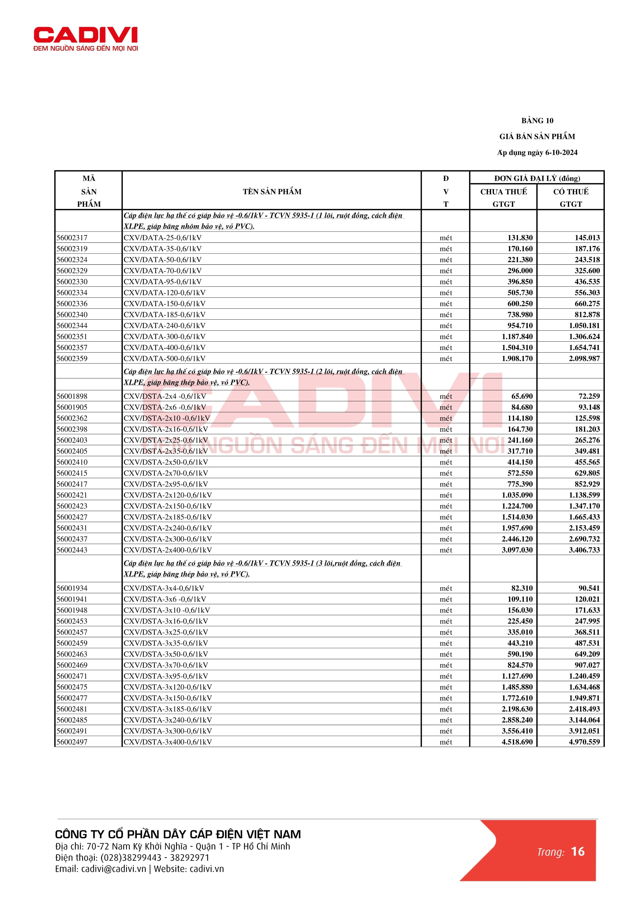 Bảng giá dây cáp điện Cadivi mới nhất trang 24 - Nhóm CXV DATA DSTA