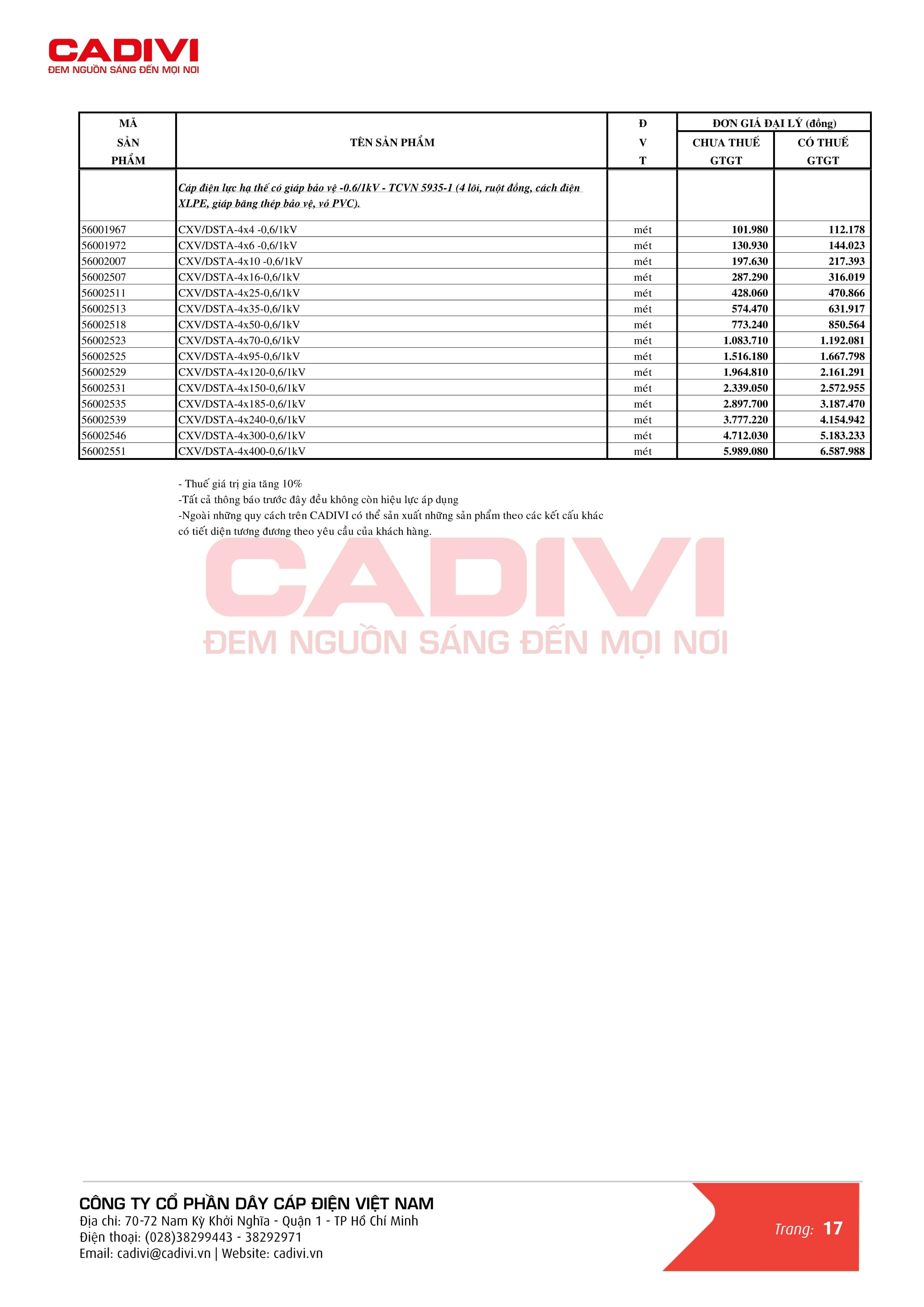 Bảng giá dây cáp điện Cadivi mới nhất trang 25 - Nhóm CXV DATA DSTA