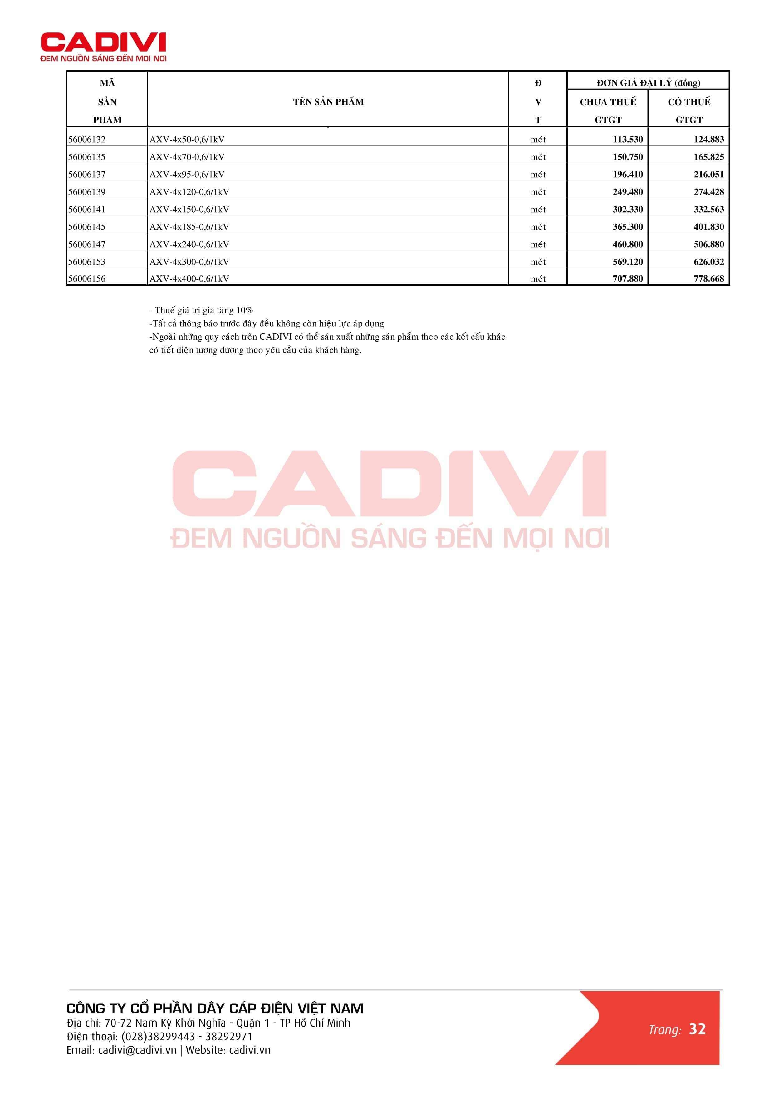 Bảng giá dây cáp điện Cadivi mới nhất trang 40 - Nhóm cáp nhôm