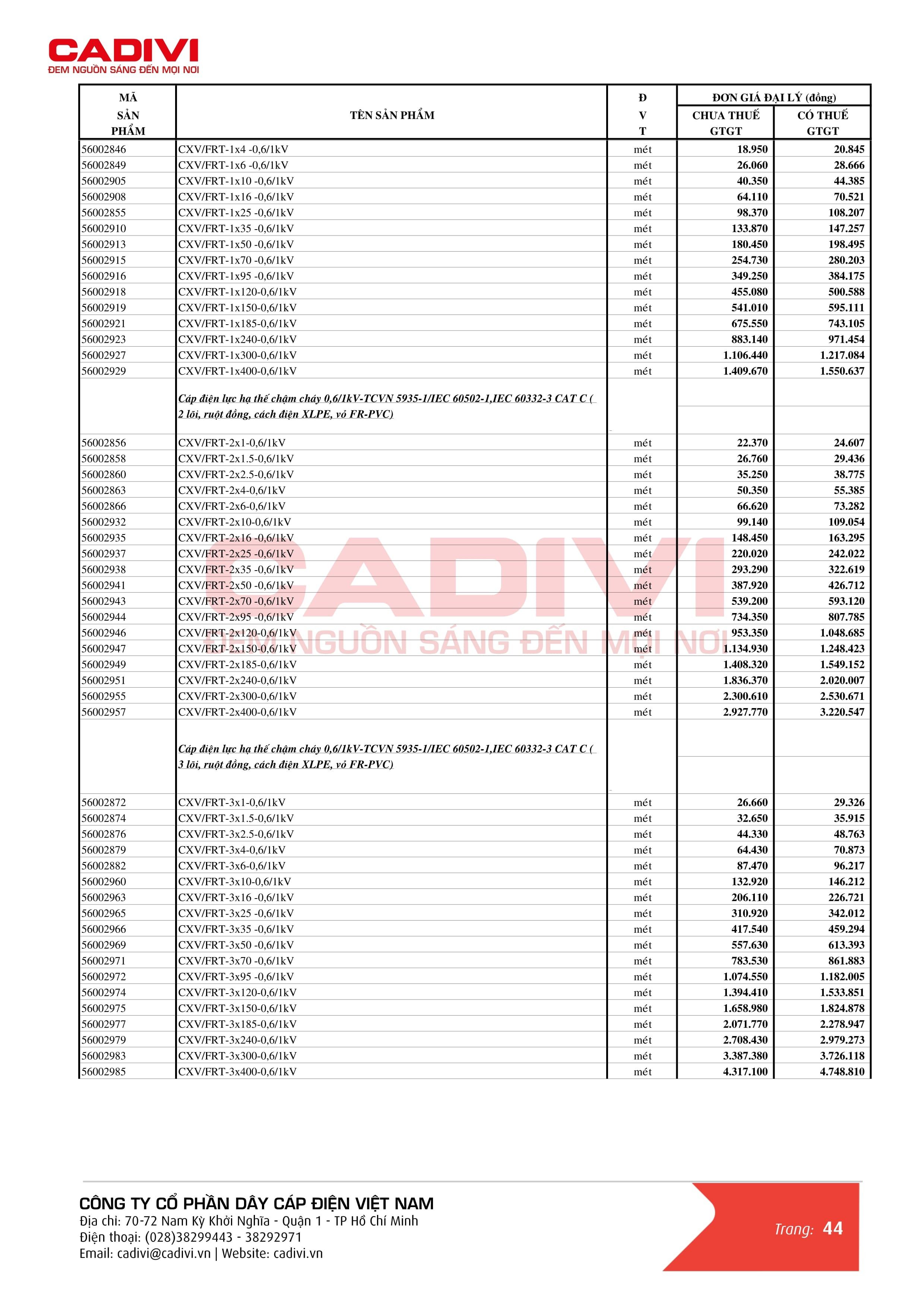 Bảng giá dây cáp điện Cadivi mới nhất trang 51 - Nhóm cáp chống cháy
