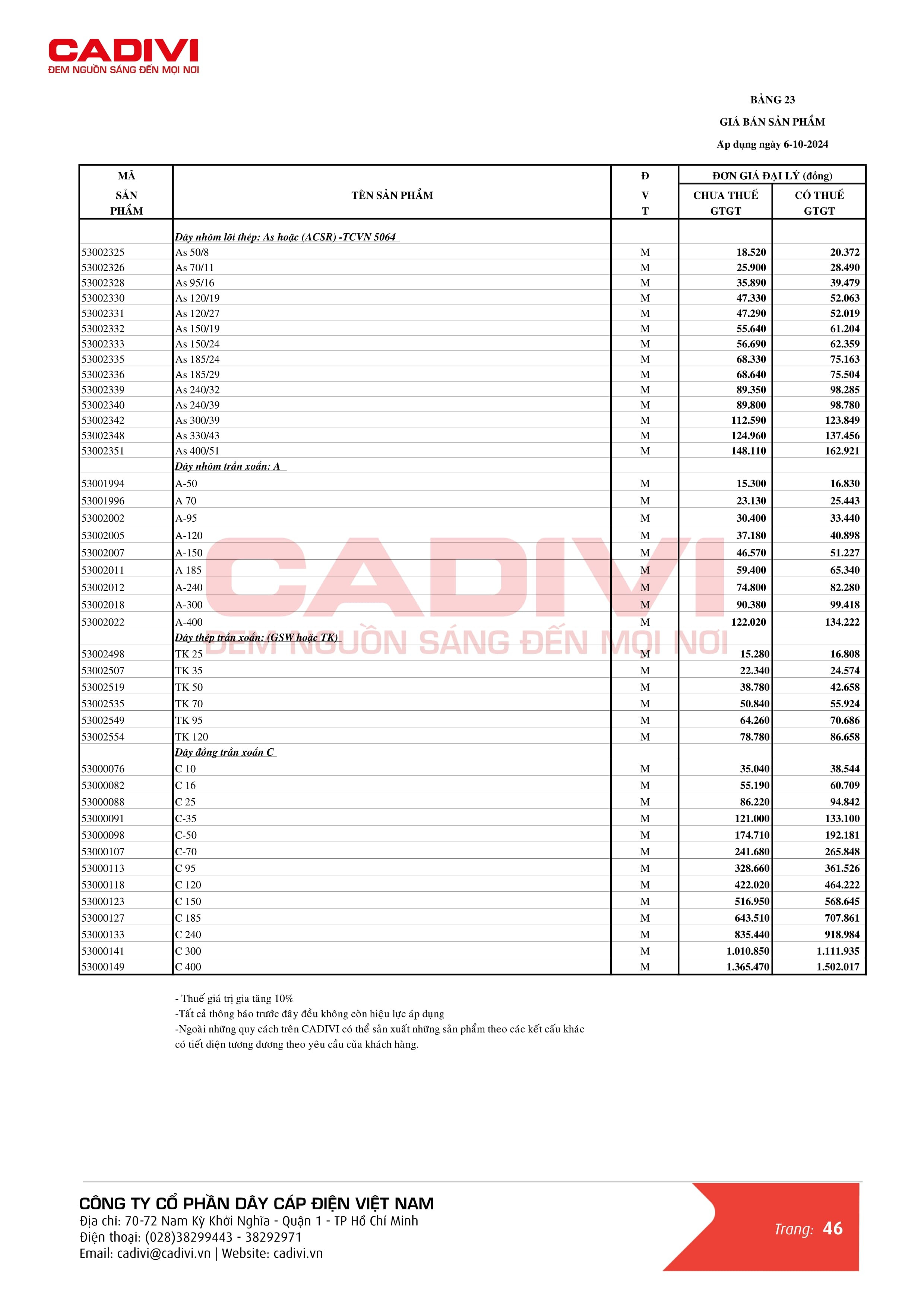 Bảng giá dây cáp điện Cadivi mới nhất trang 53 - Nhóm cáp chống cháy