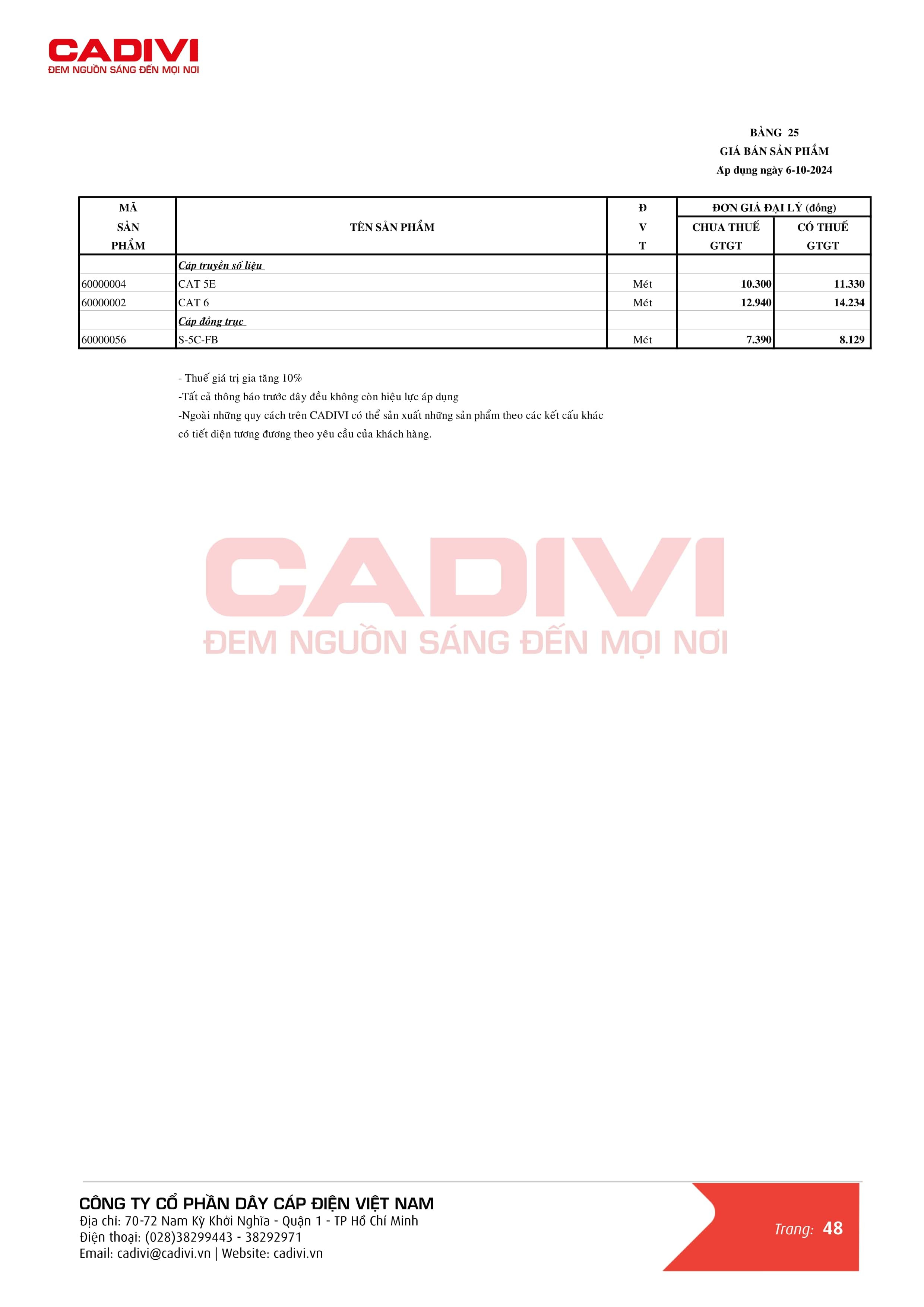 Bảng giá dây cáp điện Cadivi mới nhất trang 55 - Nhóm cáp năng lượng mặt trời, dây từ