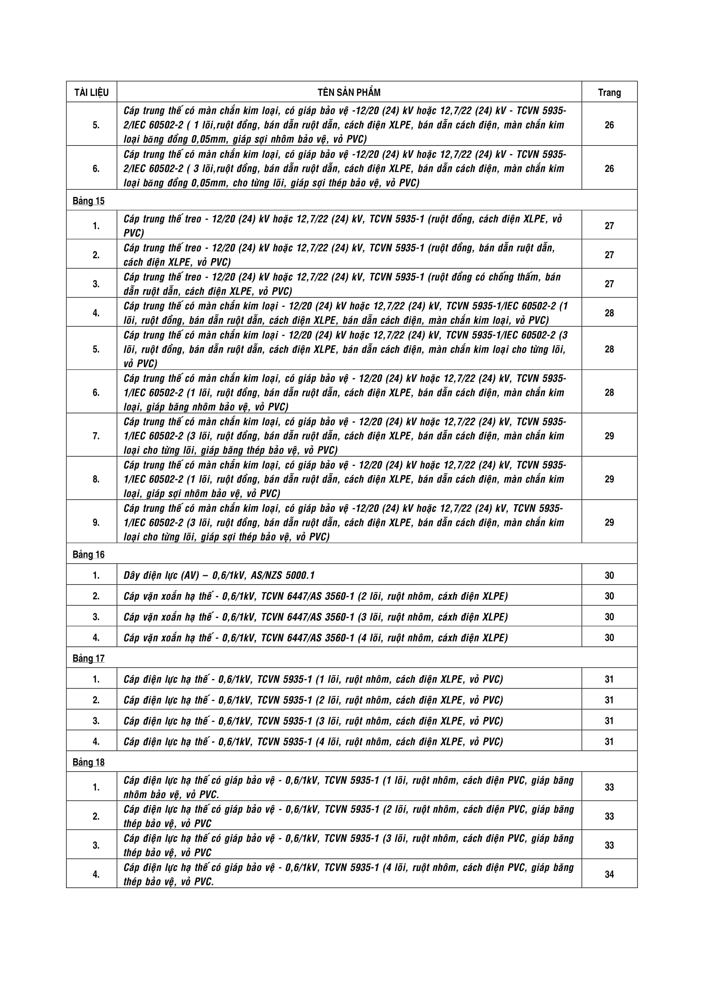 Trang 6 của bảng giá chi tiết dây cáp điện Cadivi mới nhất 2025