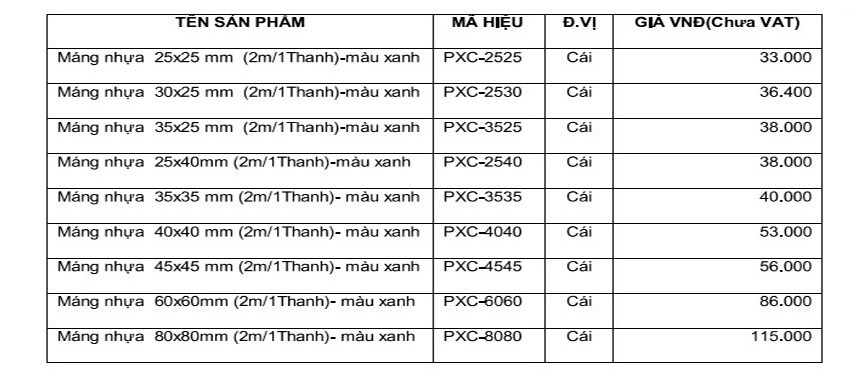 Ứng dụng máng nhựa 25x25mm trong tủ điện giúp bó gọn dây cáp
