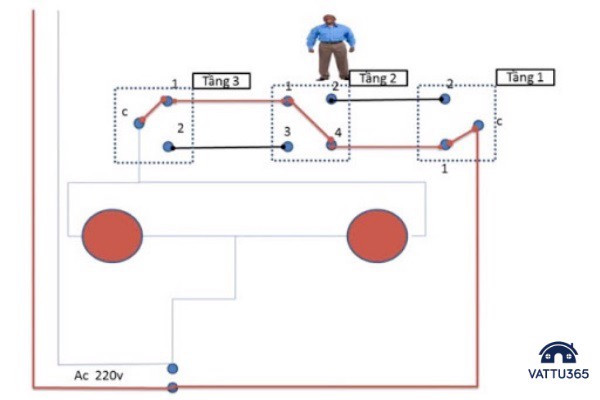 Cách lắp mạch cầu thang 3 công tắc 2 bóng đèn