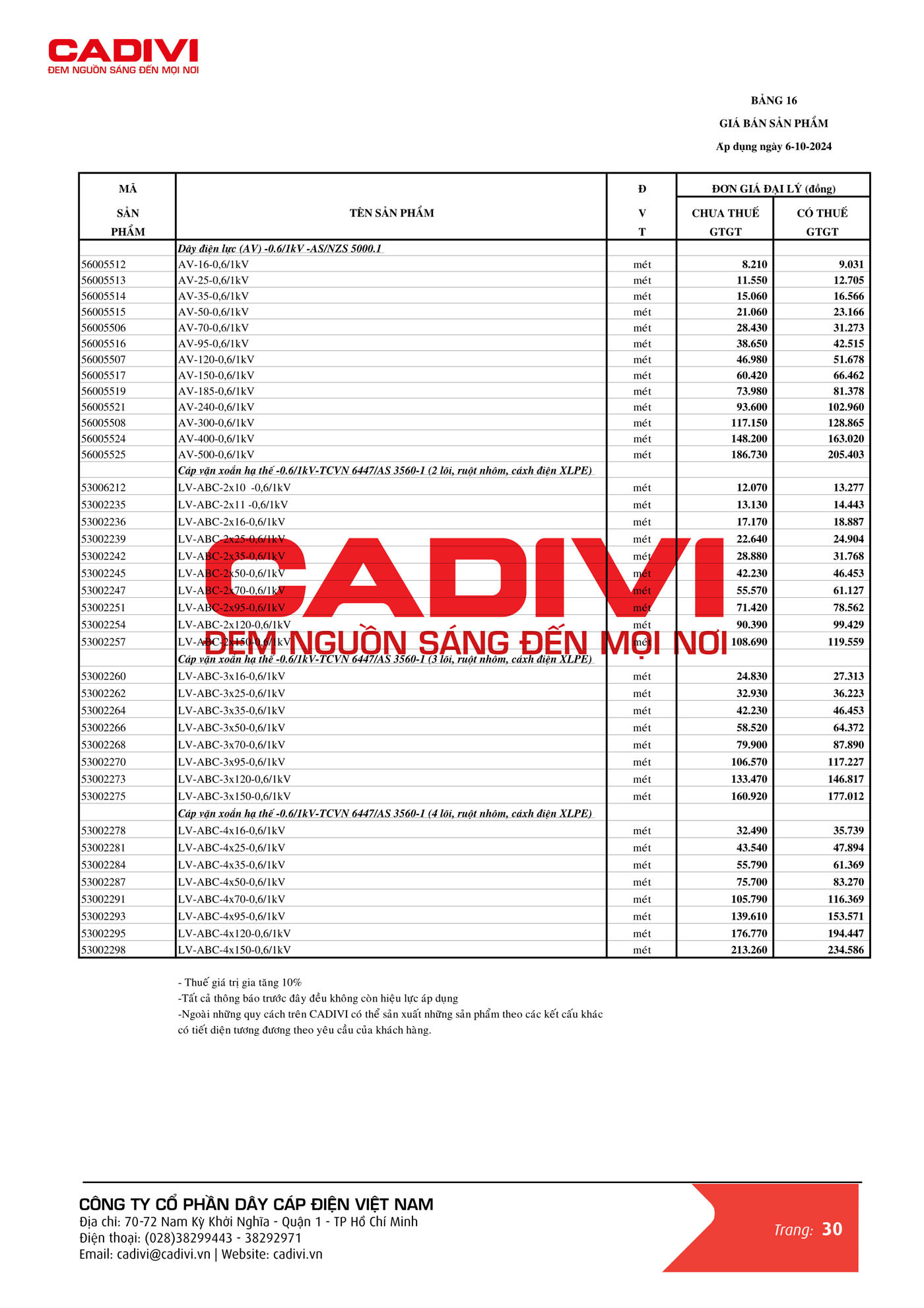 Hình ảnh thực tế dây điện nhôm Cadivi loại AV tiết diện lớn