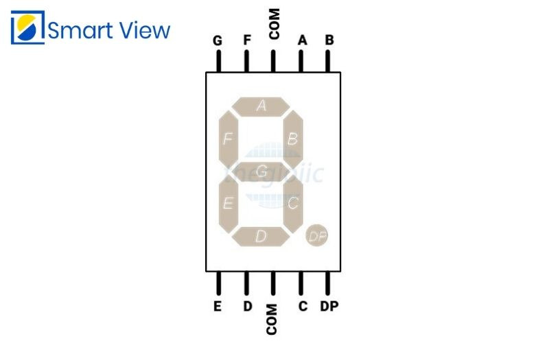Sơ đồ chân kết nối của led 7 đoạn, bao gồm các chân segment và chân chung COM
