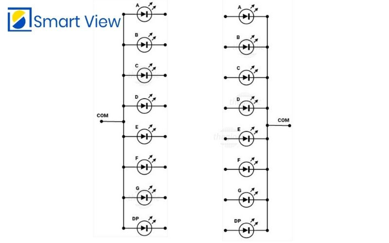 Sơ đồ cấu tạo bên trong của led 7 đoạn hiển thị các đoạn A đến G và chấm thập phân DP