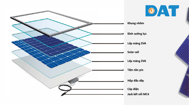 Sơ đồ các lớp cấu tạo tấm pin năng lượng mặt trời