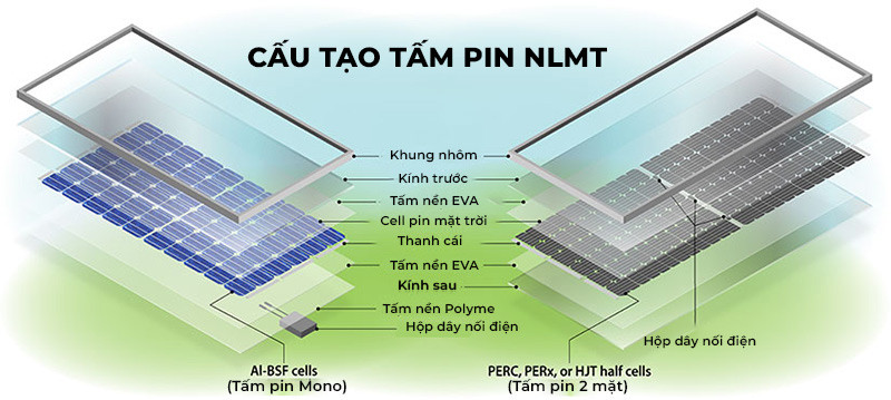 Sơ đồ cấu tạo chi tiết của tấm pin năng lượng mặt trời