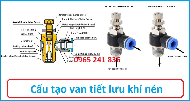 Sơ đồ cấu tạo chi tiết của van tiết lưu khí nén