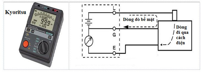 Sơ đồ đo điện trở cách điện trực tiếp bằng megaômmét