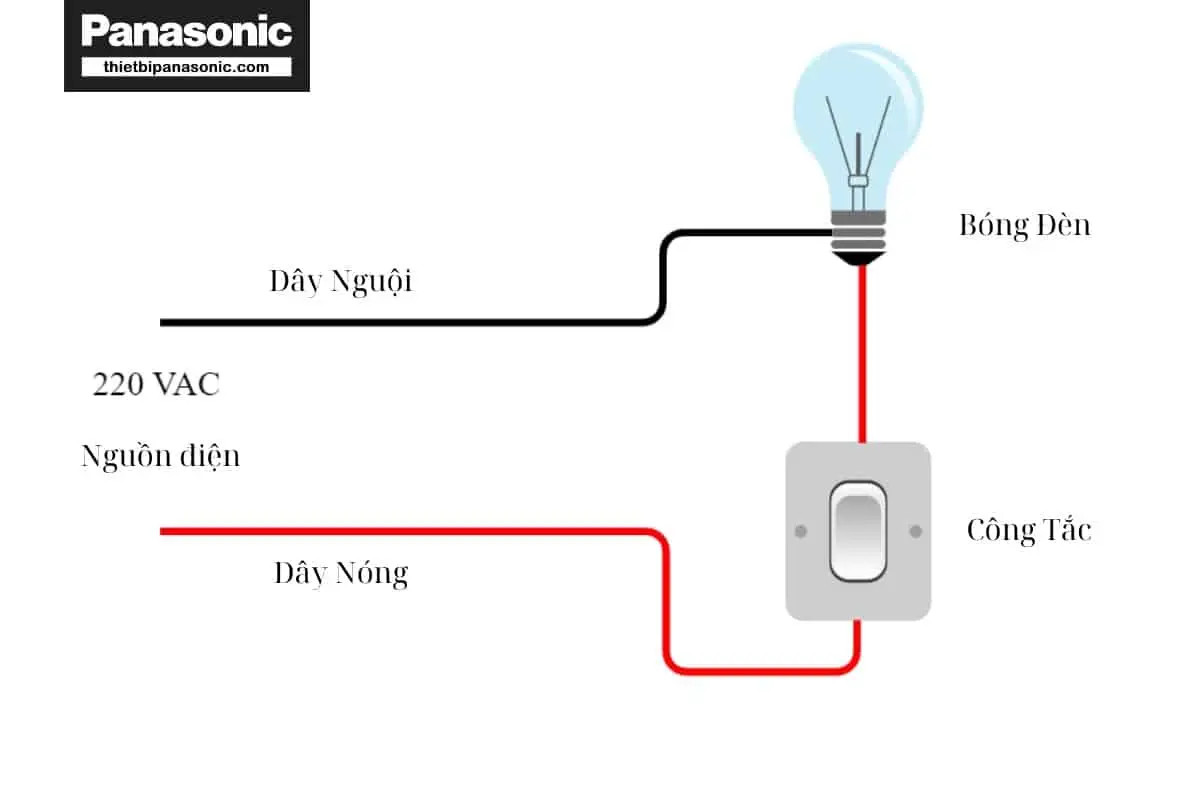 Sơ đồ đấu nối mạch điện cầu thang đơn giản dùng 1 công tắc 1 bóng đèn