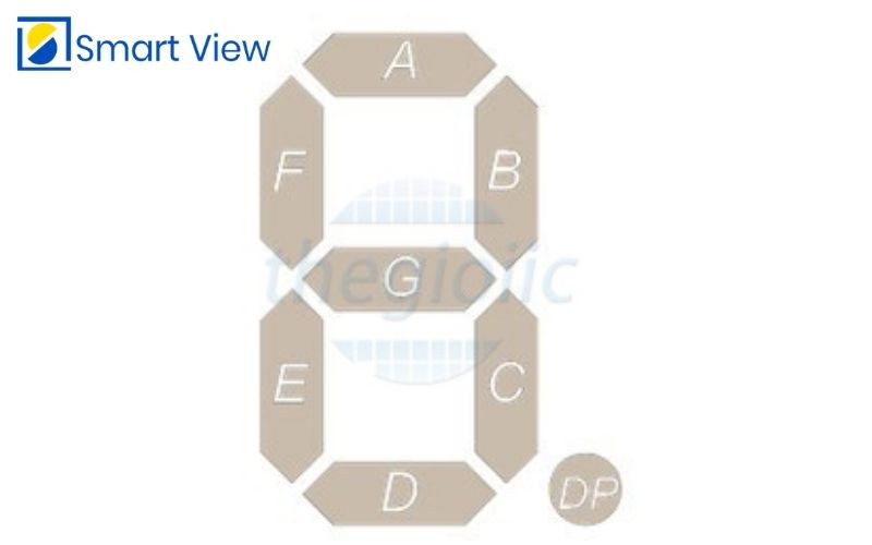 Minh họa một module led 7 đoạn hiển thị số