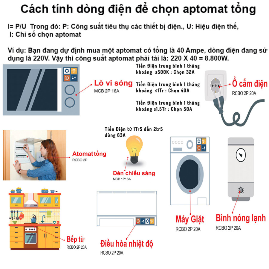 Hình ảnh minh họa việc kiểm tra và sử dụng aptomat 1 pha đúng cách để đảm bảo an toàn điện