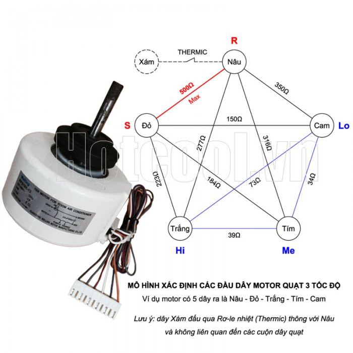 Mô hình xác định các đầu dây của quạt 5 dây - 3 tốc độ