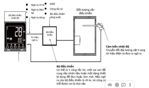Nguyên lý hoạt động của bộ điều khiển nhiệt độ
