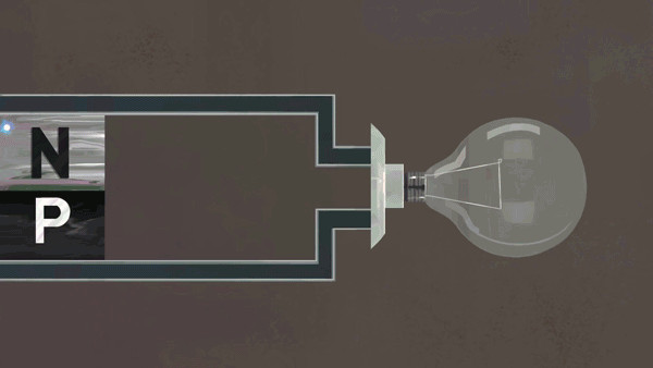 Dòng electron chảy qua mạch tạo ra điện