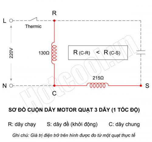 Sơ đồ đấu dây motor quạt 3 dây với tụ điện, hiển thị các cuộn R, S, C