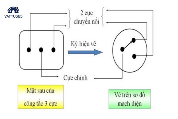 Sơ đồ mạch điện cầu thang công tắc 3 cực