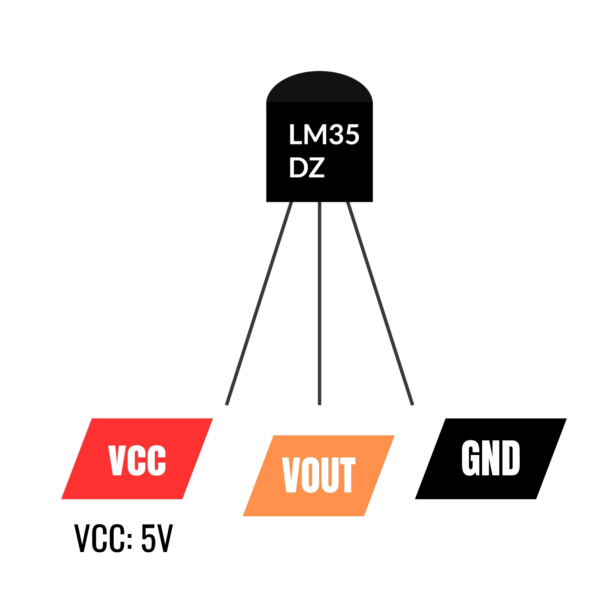 Sơ đồ chân cảm biến nhiệt độ LM35, thể hiện rõ các chân VCC, OUT, GND