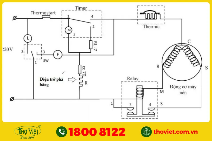 Sơ đồ cấu tạo bên trong của block tủ lạnh, minh họa các bộ phận chính như động cơ, piston, xi lanh.