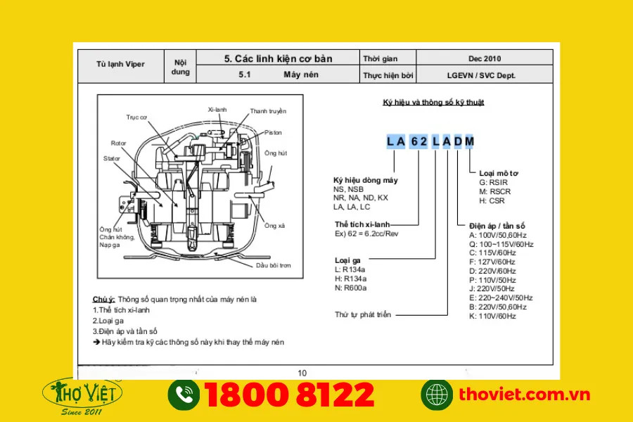 Minh họa nguyên lý hoạt động của block tủ lạnh trong chu trình làm lạnh.