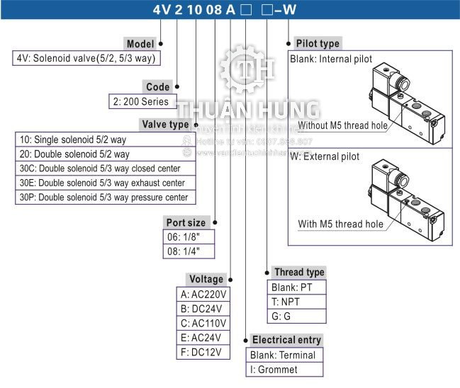 Bảng thông số kỹ thuật và các model liên quan của van điện từ khí nén AIRTAC 4V210-08