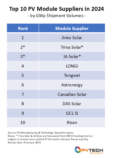 Top 10 thương hiệu tấm pin năng lượng mặt trời