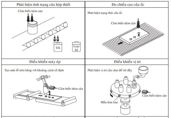 Một số ví dụ về ứng dụng công nghiệp của cảm biến tiệm cận, bao gồm cả cảm biến điện dung