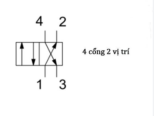 Thiết kế van điện từ khí nén 4/2
