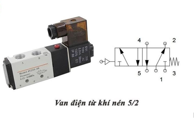 Minh họa van điện từ khí nén 5/2