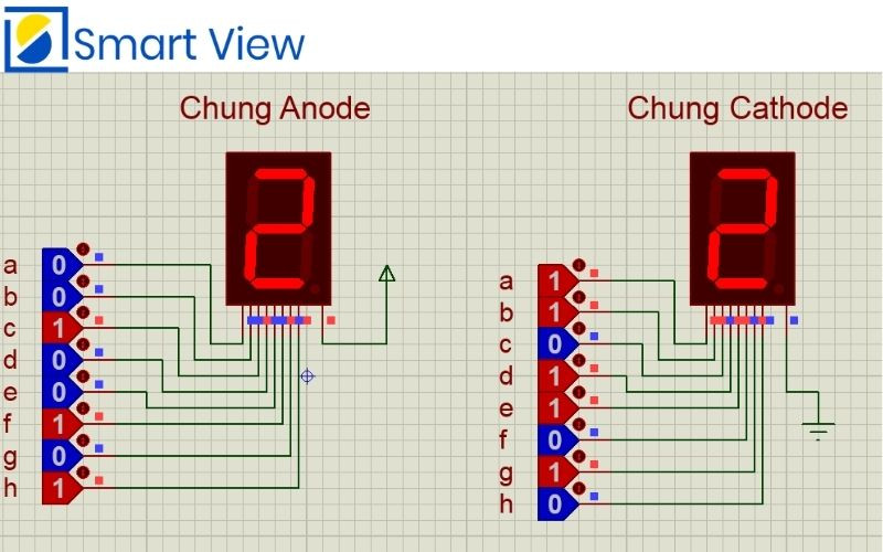 Ví dụ ứng dụng của led 7 đoạn hiển thị các chữ số trên thiết bị điện tử