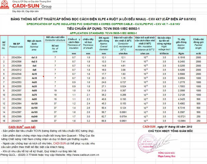 Cấu tạo dây điện 3 pha 4x16