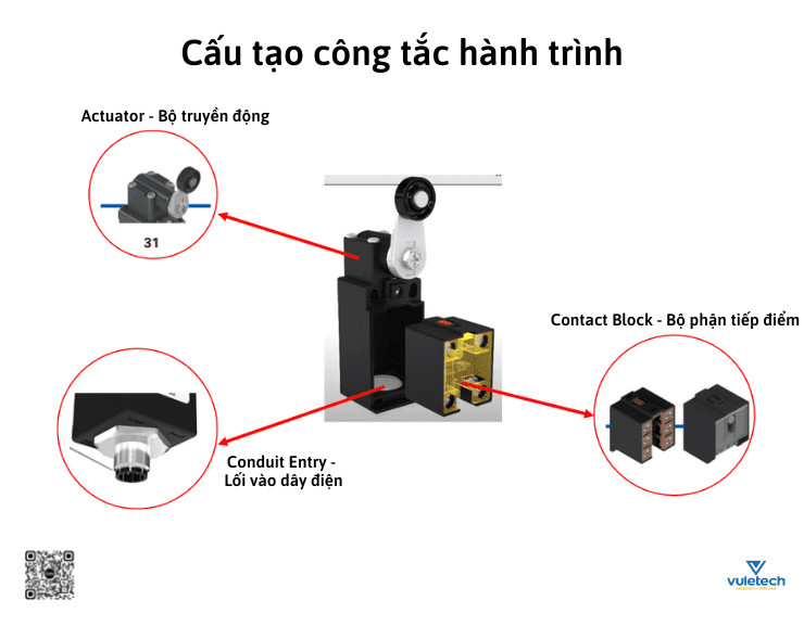 Sơ đồ cấu tạo các bộ phận của công tắc hành trình