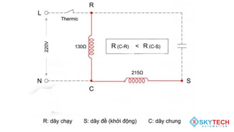 Mô tả các cuộn dây trong động cơ điện 1 pha 220V